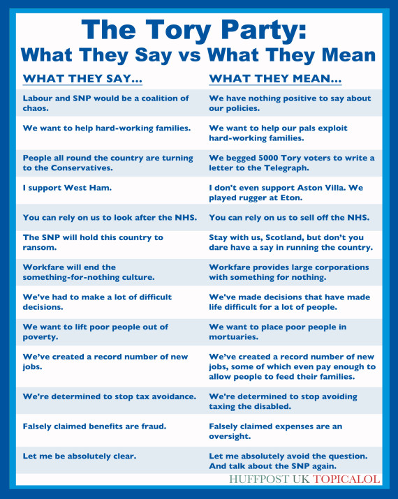 What The Tories Say Vs What They Mean